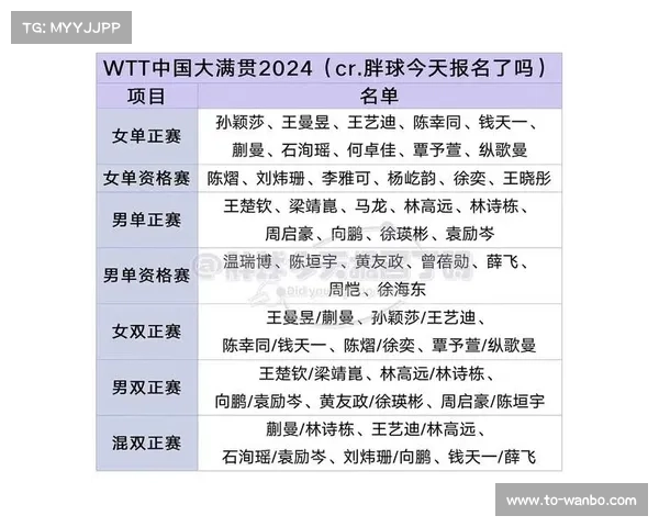 国庆黄金周WTT中国大满贯北京赛事引爆票务预售热潮