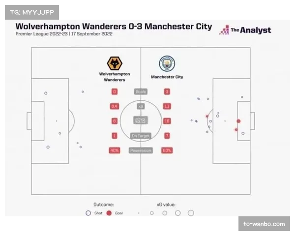 控球率与预期进球指标 数据化分析主导战术部署