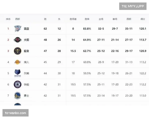 黄蜂年轻核心展现潜力 防守效率低下制约战绩